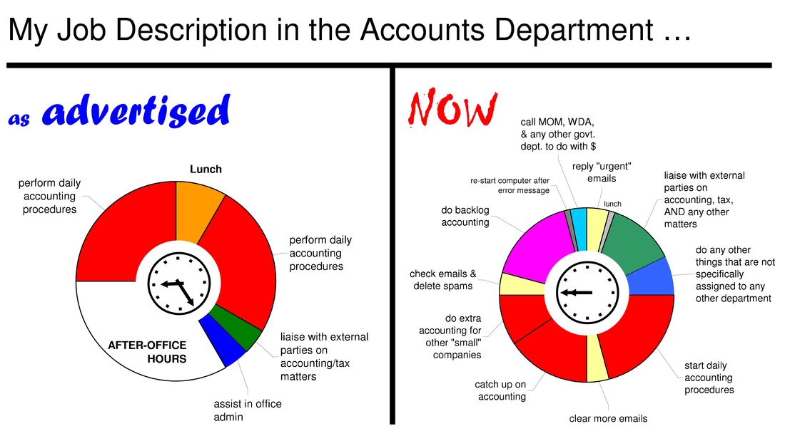 Job description of accounts department