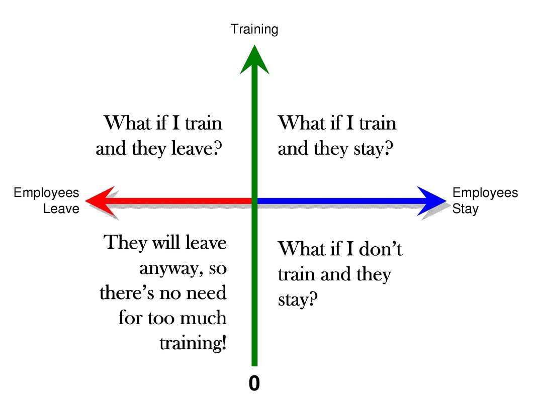 The case for employee training