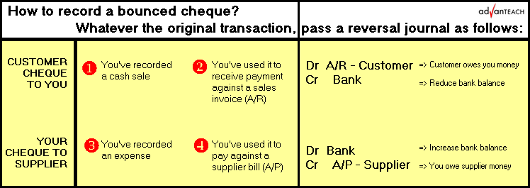 Do not delete a bounced, lost, or damaged cheque