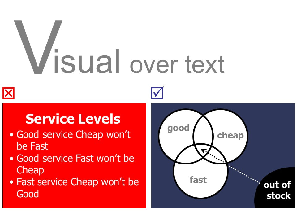 Visual slide design