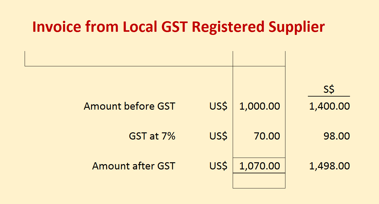 How to report GST for local purchases